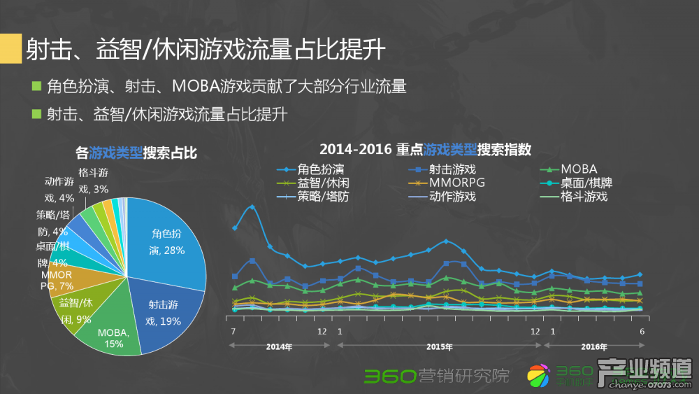 经典梦幻西游主播