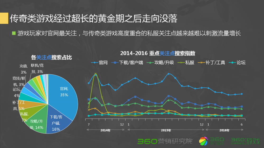 梦幻西游高级驱鬼越来越贵