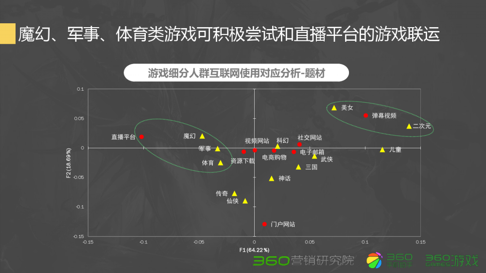 梦幻西游龙族哪个角色好用