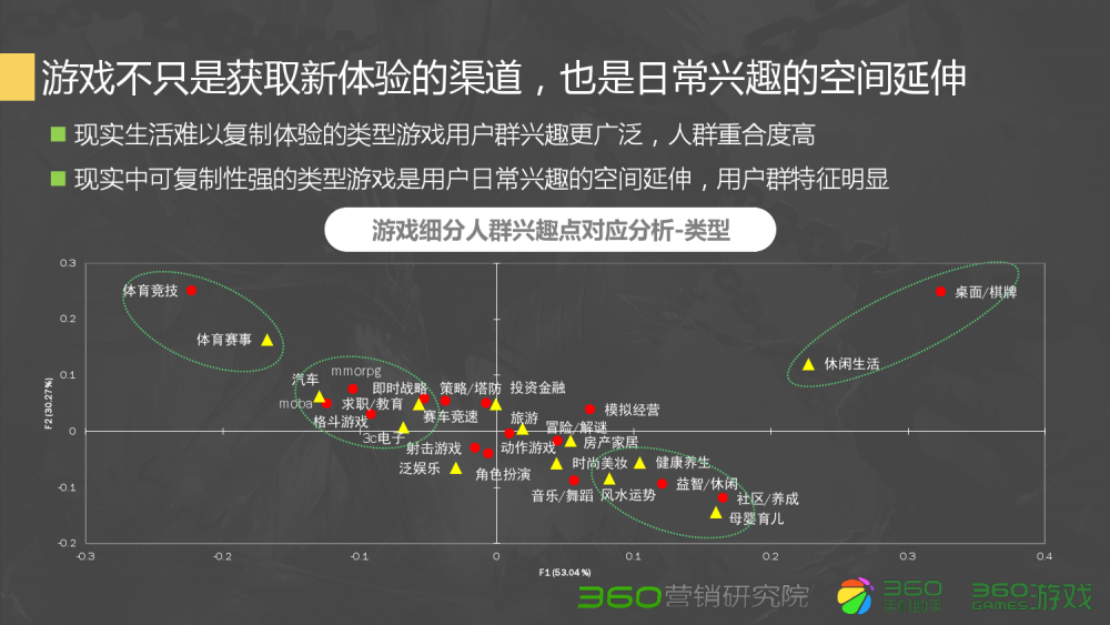 西游梦幻怎么换牌子