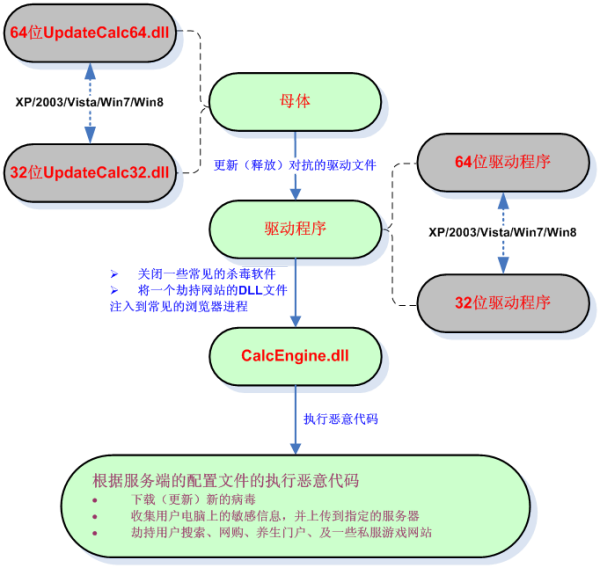 疯狂姐妹玩梦幻西游攻略