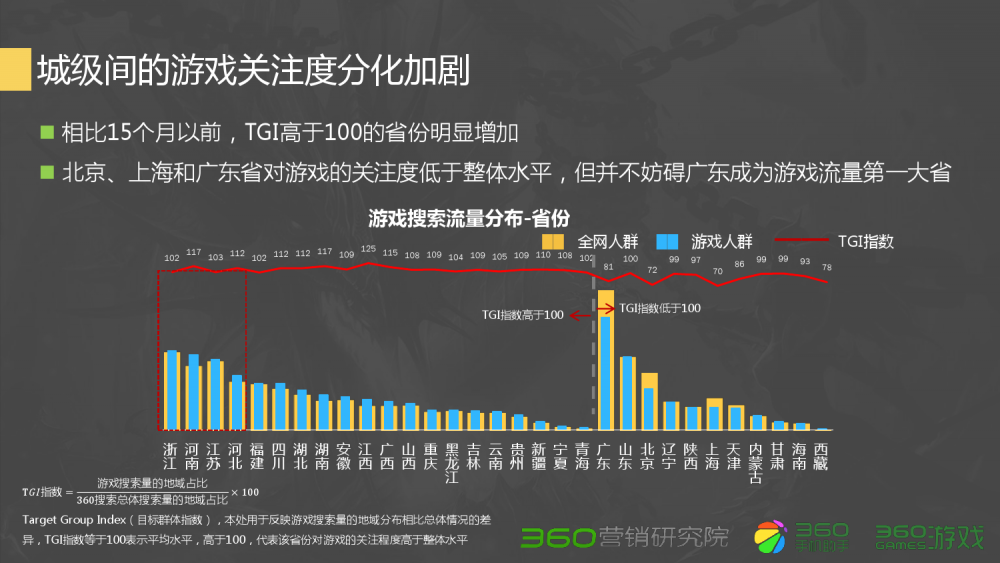 网游梦幻西游早期四大神兽